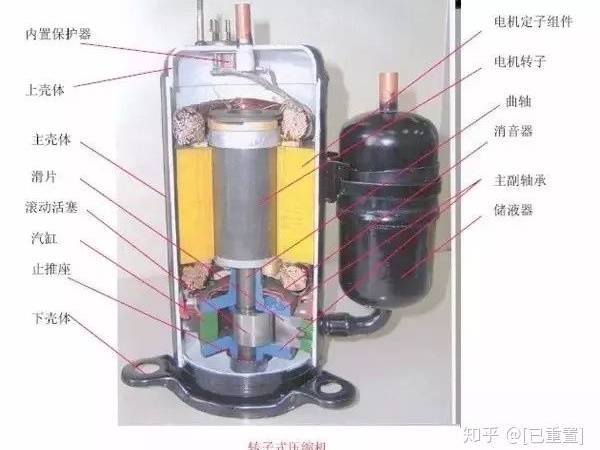 制冷系統幾大配件：壓縮機，四通閥，膨脹閥，單向閥圖解